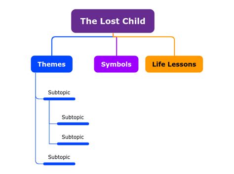  「Lost Child」：インドの民話から、家族愛と迷子の切なさ、そして帰還の喜びを学ぶ！